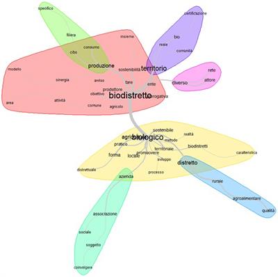Mission, (self)-perception and role in localized food systems of Italian biodistricts: insights from a Delphi survey
